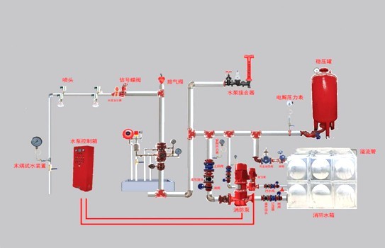 消防改造：消防穩壓泵的工作原理